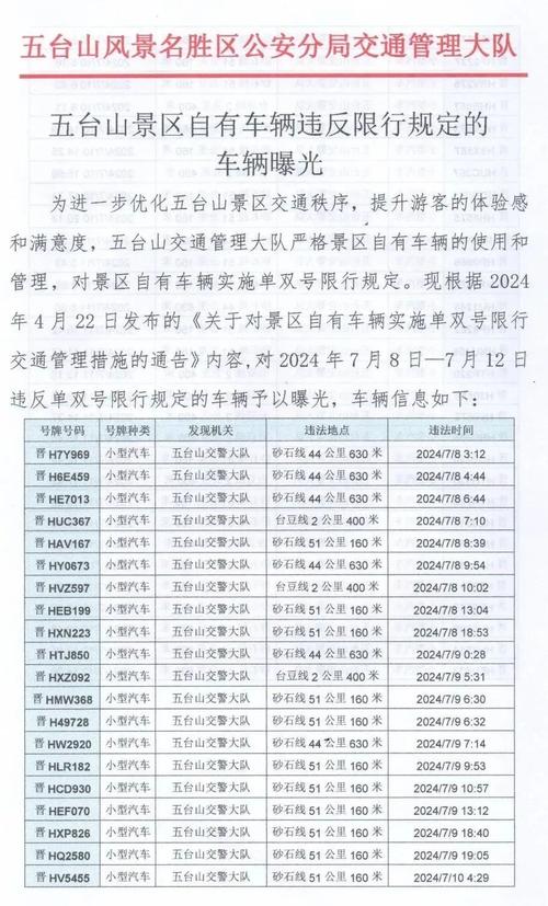 【晋中限号吗,晋中限号吗2024】-第1张图片 【晋中限号吗,晋中限号吗2024】-第1张图片