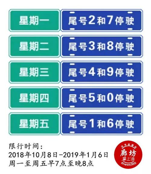 【明日廊坊限行尾号,明日廊坊限行车号】-第1张图片 【明日廊坊限行尾号,明日廊坊限行车号】-第1张图片