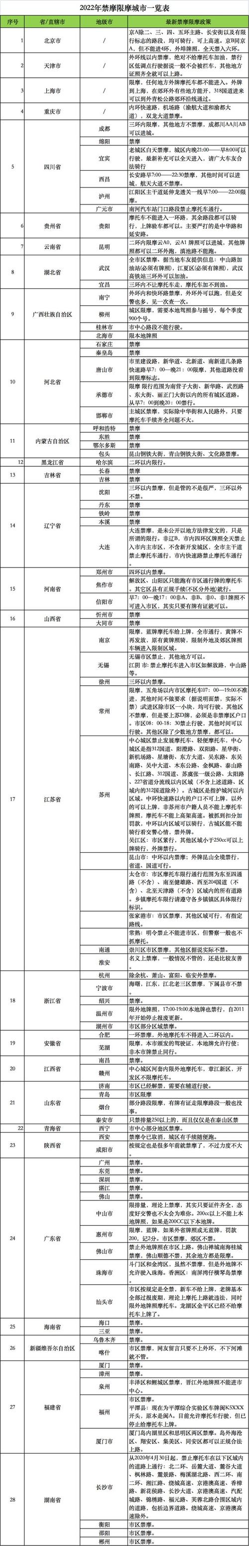 杭州摩托车限行区域图-杭州摩托车限行区域图 禁摩-第1张图片 杭州摩托车限行区域图-杭州摩托车限行区域图 禁摩-第1张图片