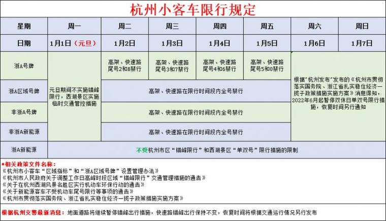 富阳限号-富阳区限行区域-第2张图片 富阳限号-富阳区限行区域-第2张图片