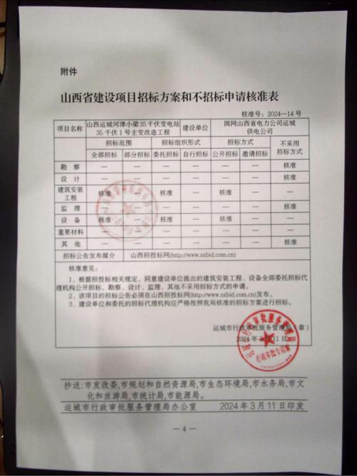 运城限号查询今天(2024运城限号时间表图片)-第4张图片