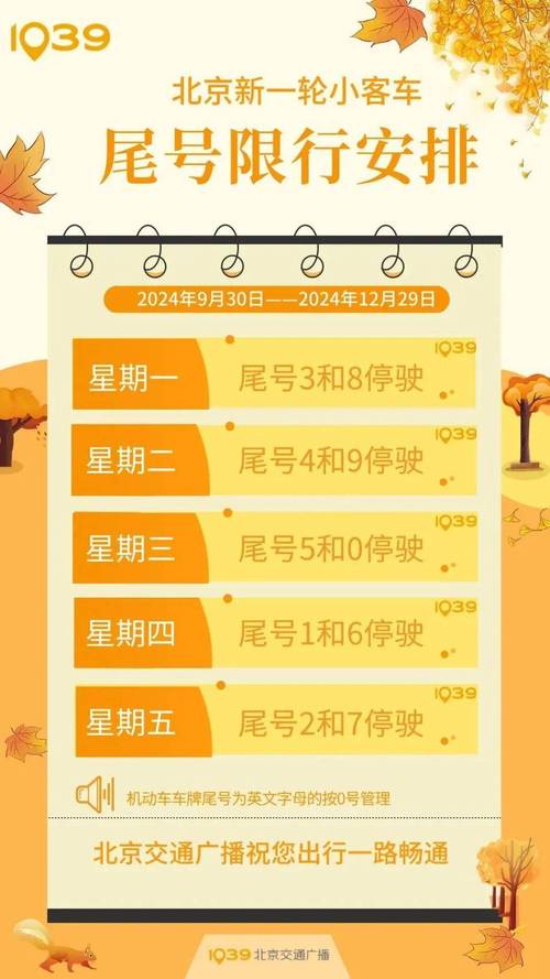 【北京明天限号是多少,北京市区明天限行号是多少】-第4张图片