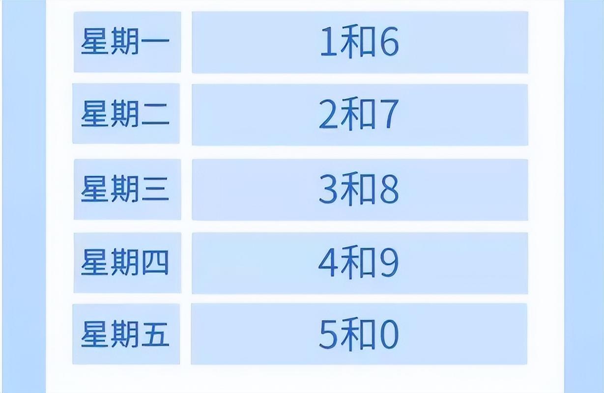 深泽限号日期表(深泽限号查询2020年9月)-第3张图片 深泽限号日期表(深泽限号查询2020年9月)-第3张图片