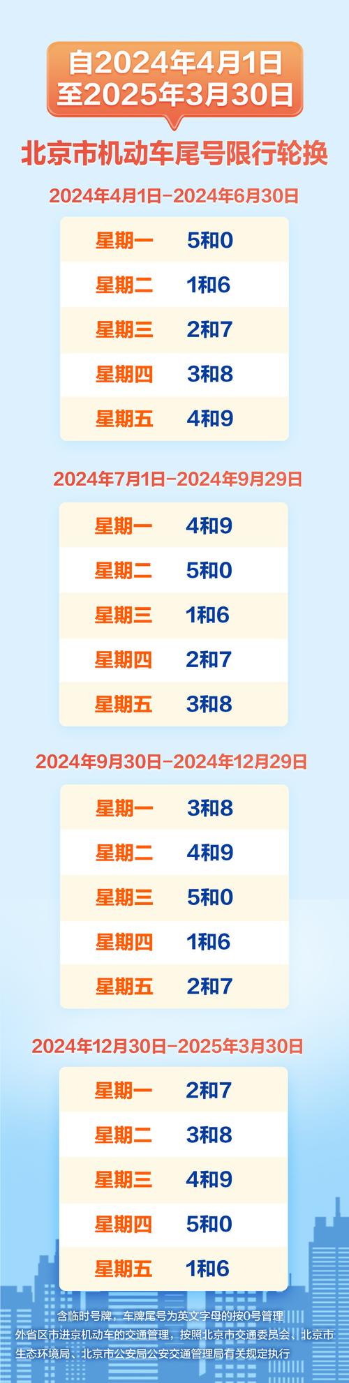 焦作还限号吗,焦作限号吗最新通知-第2张图片 焦作还限号吗,焦作限号吗最新通知-第2张图片