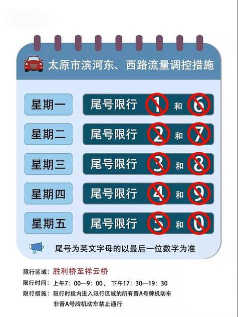太原今日限行(滨河路限号2024最新限号)-第5张图片 太原今日限行(滨河路限号2024最新限号)-第5张图片