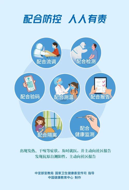 【疫情防控方面,疫情防控方面的意见建议】-第4张图片 【疫情防控方面,疫情防控方面的意见建议】-第4张图片