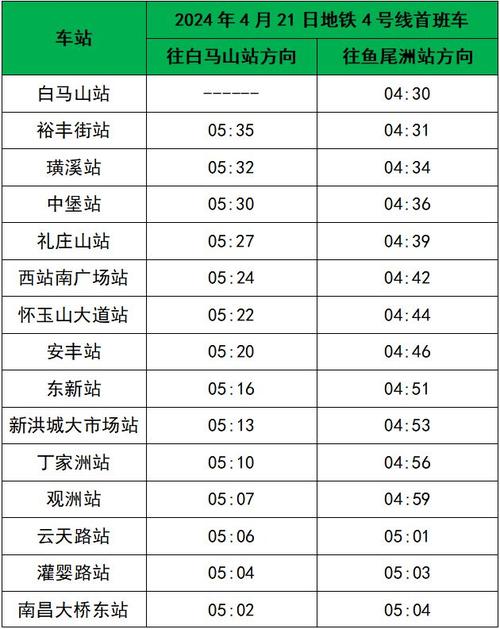 【南昌车辆限号,南昌轿车限号】-第5张图片