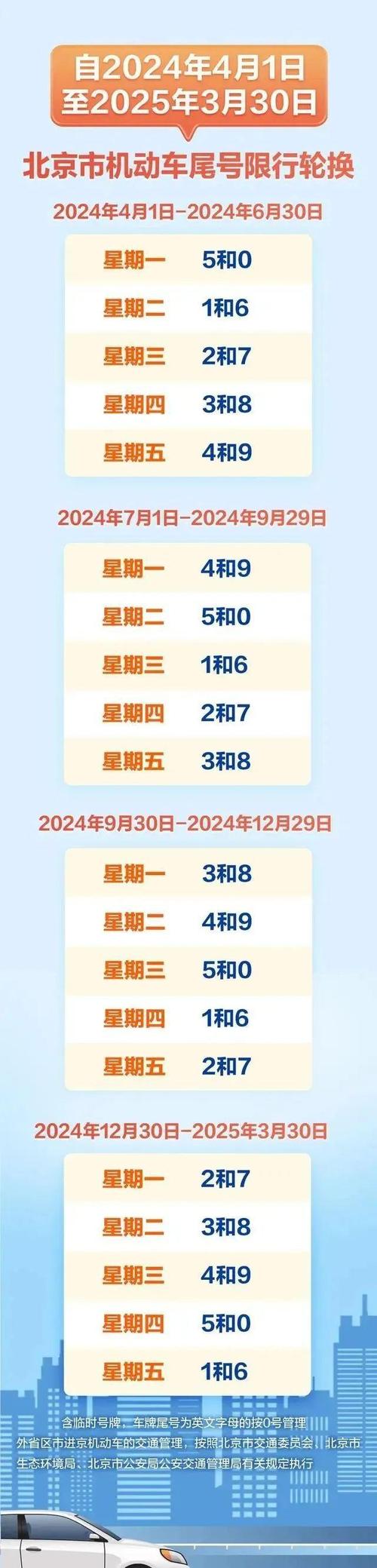 北京限号从几点开始,进京限号查询最新消息-第3张图片 北京限号从几点开始,进京限号查询最新消息-第3张图片