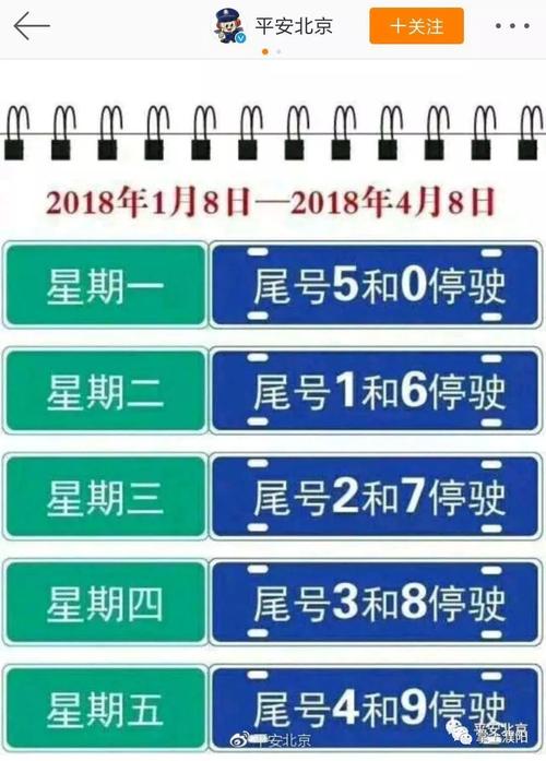【星期三限号,绵阳星期三限号】-第4张图片 【星期三限号,绵阳星期三限号】-第4张图片