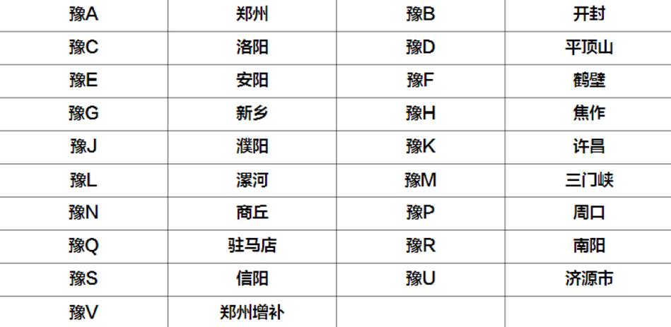 【商丘限号,商丘限号2024最新限号时间表】-第7张图片 【商丘限号,商丘限号2024最新限号时间表】-第7张图片