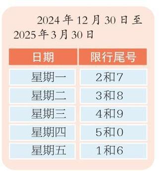 限行换号-限行换号时间-第2张图片 限行换号-限行换号时间-第2张图片