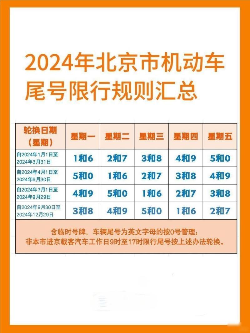 限行换号-限行换号时间-第6张图片 限行换号-限行换号时间-第6张图片