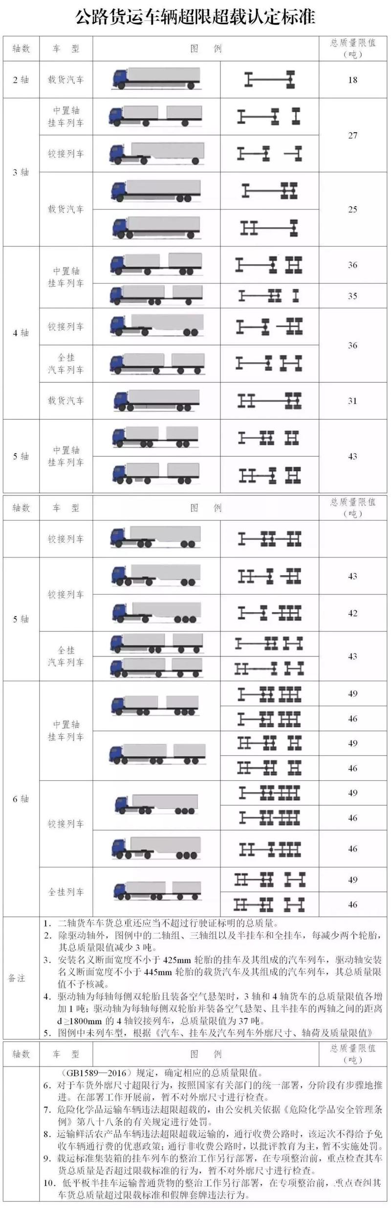 9月21号两轴车怎么限吨-二轴车限重-第8张图片 9月21号两轴车怎么限吨-二轴车限重-第8张图片