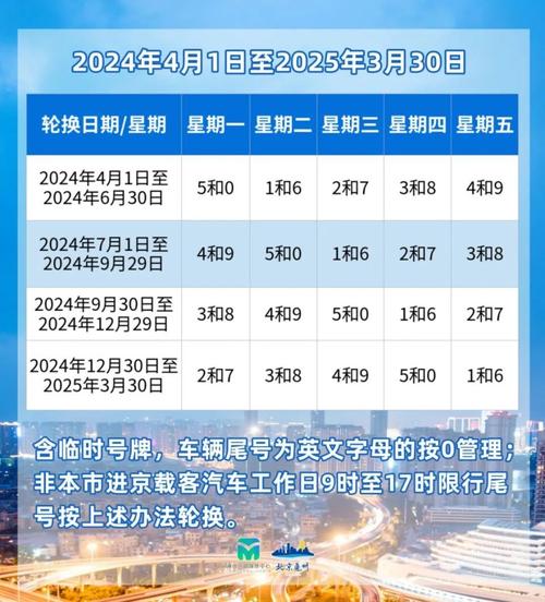 北京限号最新(北京限号最新规定2024)-第2张图片 北京限号最新(北京限号最新规定2024)-第2张图片