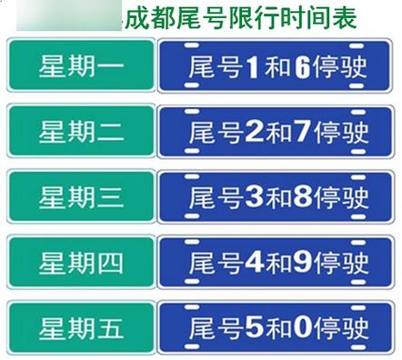 【成都限号的时间,成都市限号时间表】-第2张图片 【成都限号的时间,成都市限号时间表】-第2张图片
