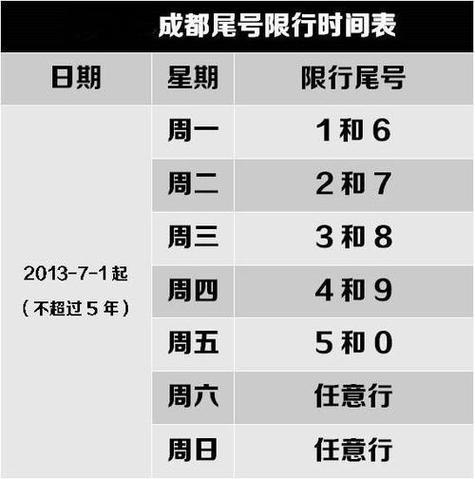 【成都限号的时间,成都市限号时间表】-第5张图片 【成都限号的时间,成都市限号时间表】-第5张图片