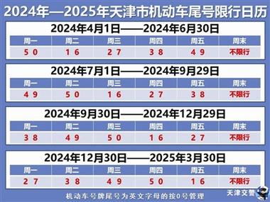 成都明天限行尾号是几,成都明天限行尾号是多少-第6张图片 成都明天限行尾号是几,成都明天限行尾号是多少-第6张图片