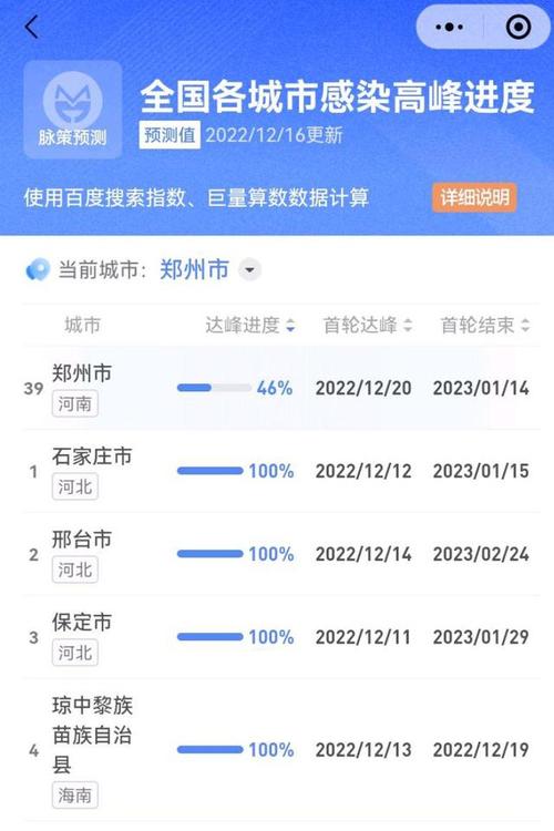 郑州疫情-郑州疫情最新情况-第6张图片 郑州疫情-郑州疫情最新情况-第6张图片
