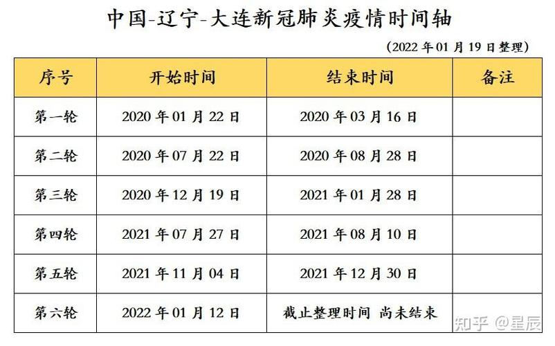 大连疫情-大连疫情溯责溯罪42人被追责-第3张图片 大连疫情-大连疫情溯责溯罪42人被追责-第3张图片