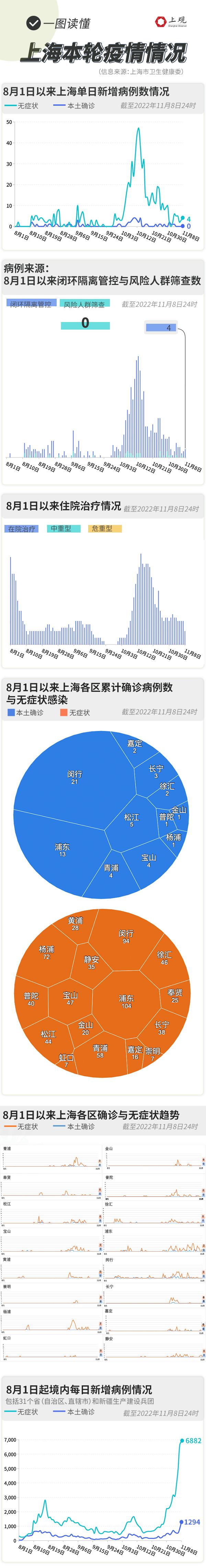 疫情新消息,疫情新消息中国-第7张图片 疫情新消息,疫情新消息中国-第7张图片