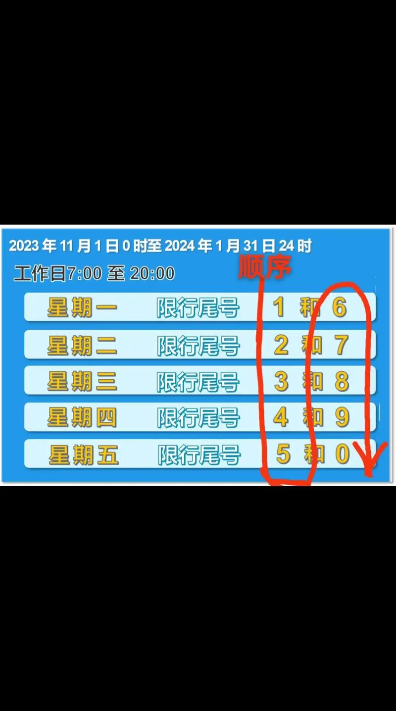 6月限号北京,北京六月限号更新-第7张图片 6月限号北京,北京六月限号更新-第7张图片