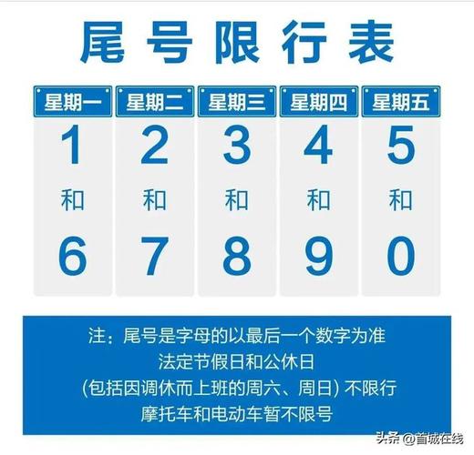 尾号限行规定-自贡尾号限行规定-第6张图片 尾号限行规定-自贡尾号限行规定-第6张图片