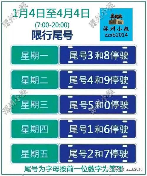 【涿州今日限号查询,涿州今日限号查询表】-第7张图片 【涿州今日限号查询,涿州今日限号查询表】-第7张图片