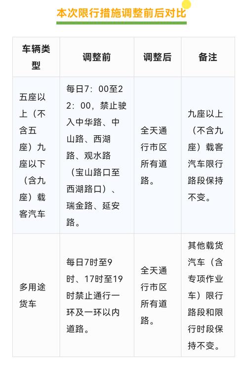 限号车辆几点可以进城，限号几点可以出发-第1张图片