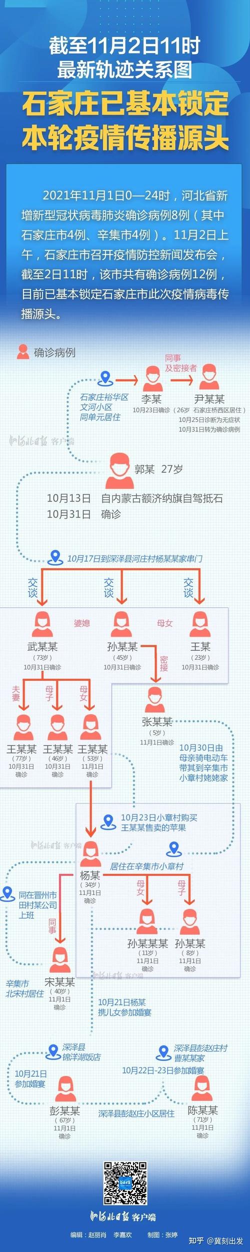 河北近期又出现疫情了-河北近几日疫情-第2张图片 河北近期又出现疫情了-河北近几日疫情-第2张图片