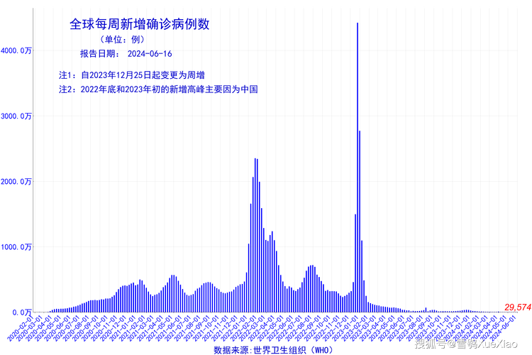 河北近期又出现疫情了-河北近几日疫情-第5张图片 河北近期又出现疫情了-河北近几日疫情-第5张图片