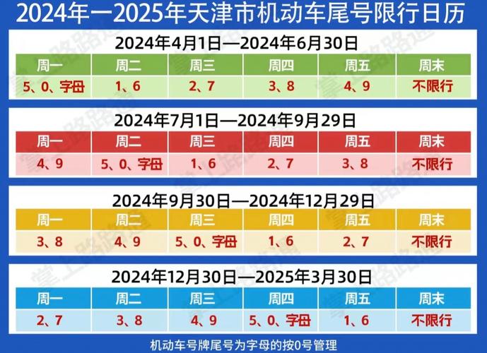 天津机动车尾号限行(天津机动车尾号限行表)-第3张图片 天津机动车尾号限行(天津机动车尾号限行表)-第3张图片