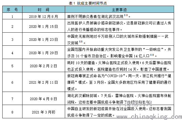 此次肺炎疫情发生,此次疫情发生的时间和地点-第5张图片 此次肺炎疫情发生,此次疫情发生的时间和地点-第5张图片