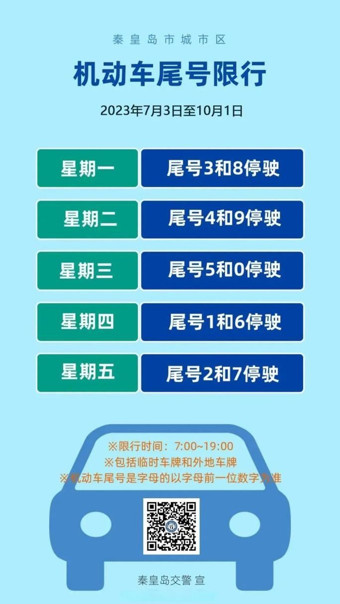 秦皇岛限行区域图,秦皇岛限行路段区域示意图-第1张图片 秦皇岛限行区域图,秦皇岛限行路段区域示意图-第1张图片