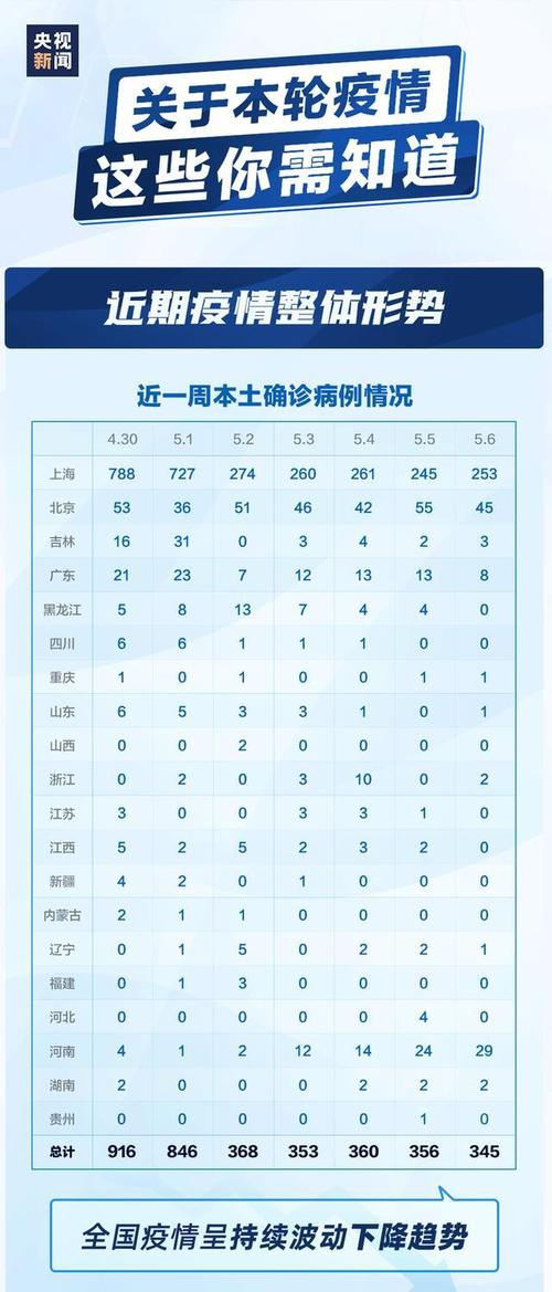 4月中国疫情与世界疫情(中国疫情4月份数据)-第3张图片 4月中国疫情与世界疫情(中国疫情4月份数据)-第3张图片