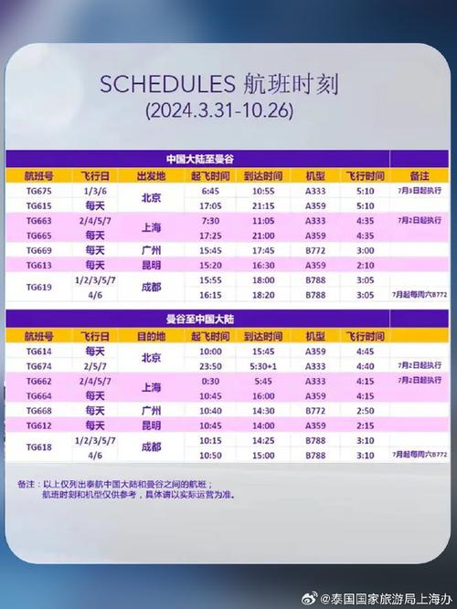 上海飞泰国几个小时到(上海飞泰国几个小时到达机场)-第2张图片 上海飞泰国几个小时到(上海飞泰国几个小时到达机场)-第2张图片