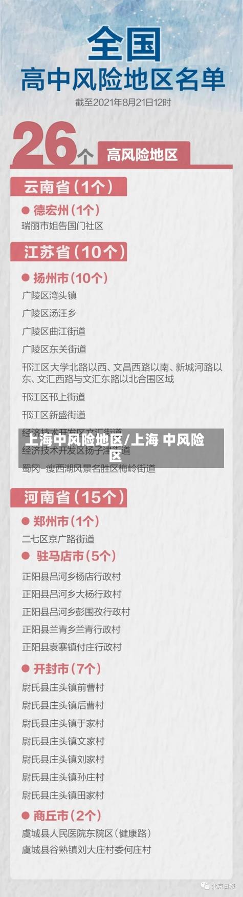 上海的中高风险地区有哪些-上海中高风险城市-第1张图片 上海的中高风险地区有哪些-上海中高风险城市-第1张图片