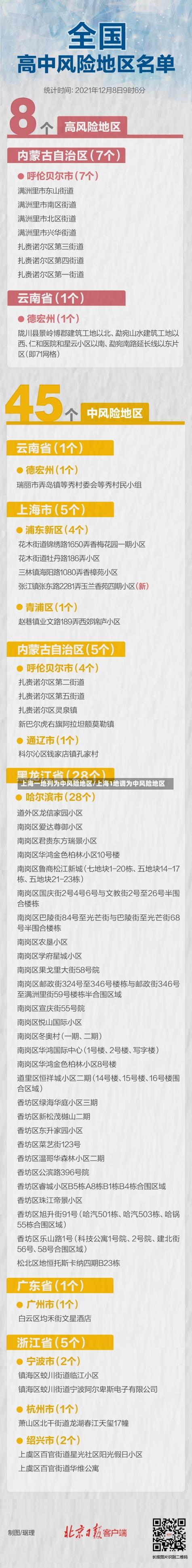 上海的中高风险地区有哪些-上海中高风险城市-第2张图片 上海的中高风险地区有哪些-上海中高风险城市-第2张图片