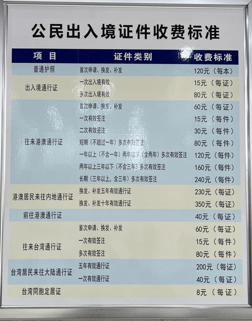 【上海通行证申请,上海办通行证需要多久】-第4张图片 【上海通行证申请,上海办通行证需要多久】-第4张图片