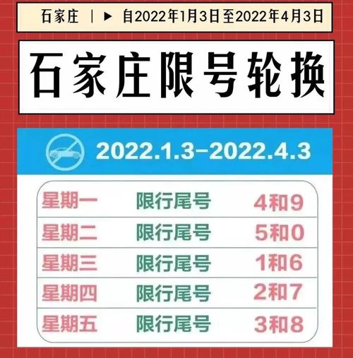 石家庄限行2022最新限号时间，石家庄限号2020最新限行-第5张图片