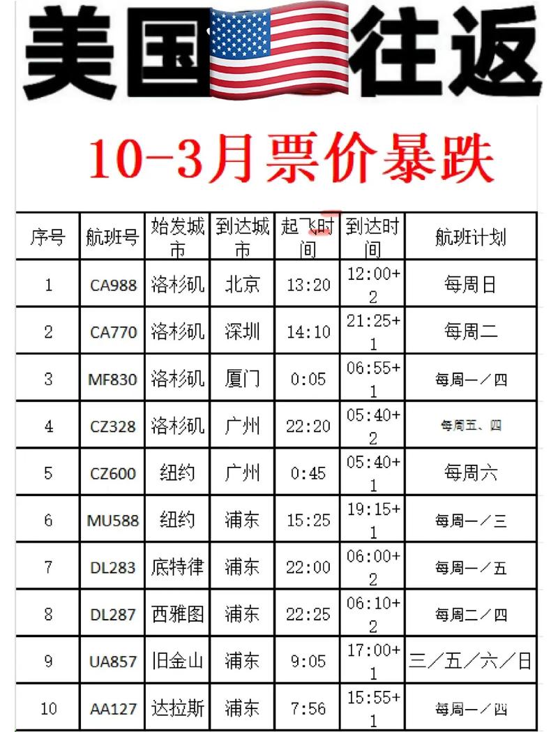 北京到纽约机票费用，上海到美国纽约机票费用-第5张图片