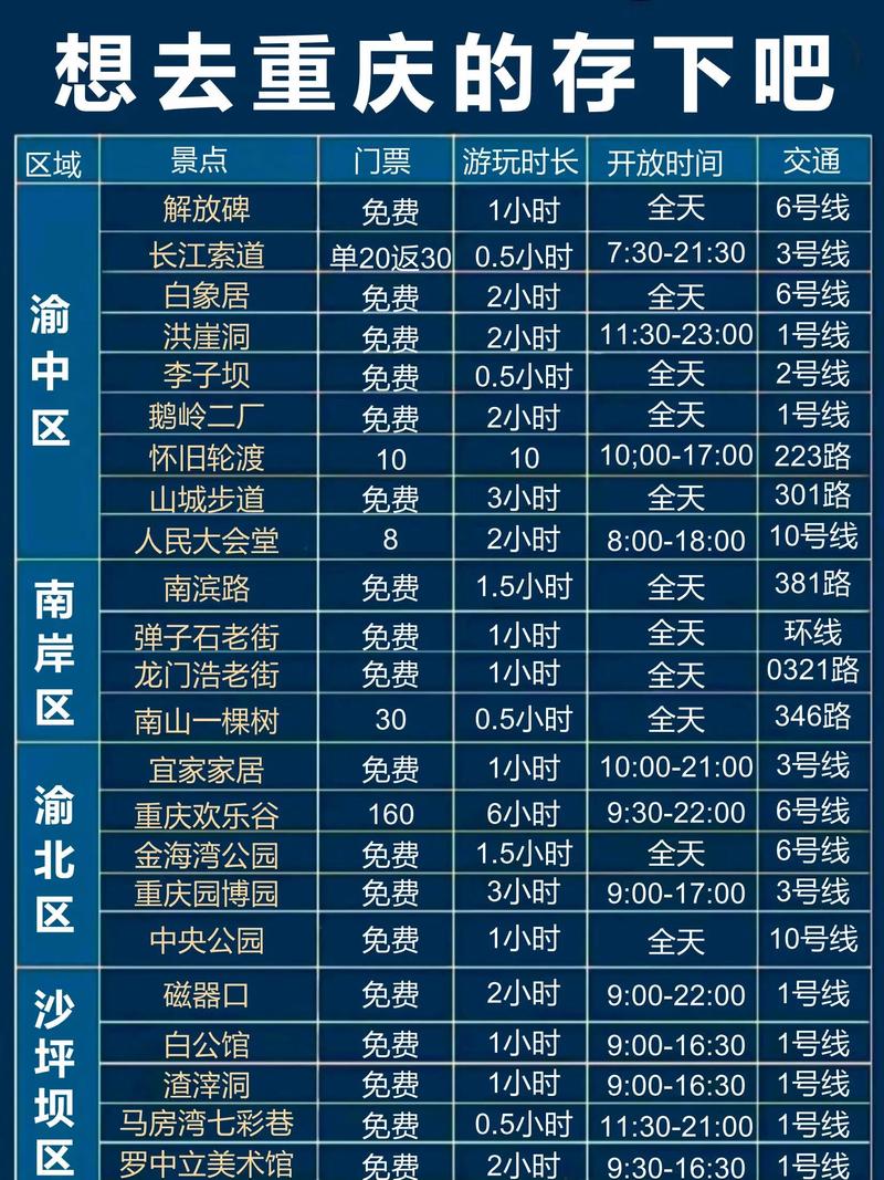 重庆现在可以自由进出吗,重庆现在可以进出吗?-第5张图片 重庆现在可以自由进出吗,重庆现在可以进出吗?-第5张图片