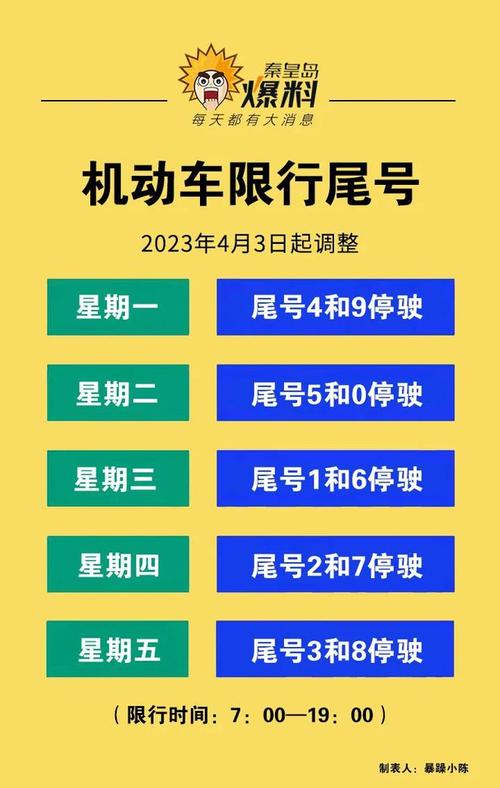 【秦皇岛车限号时间表2023,秦皇岛车限号时间表2023年8月份限行】-第5张图片 【秦皇岛车限号时间表2023,秦皇岛车限号时间表2023年8月份限行】-第5张图片