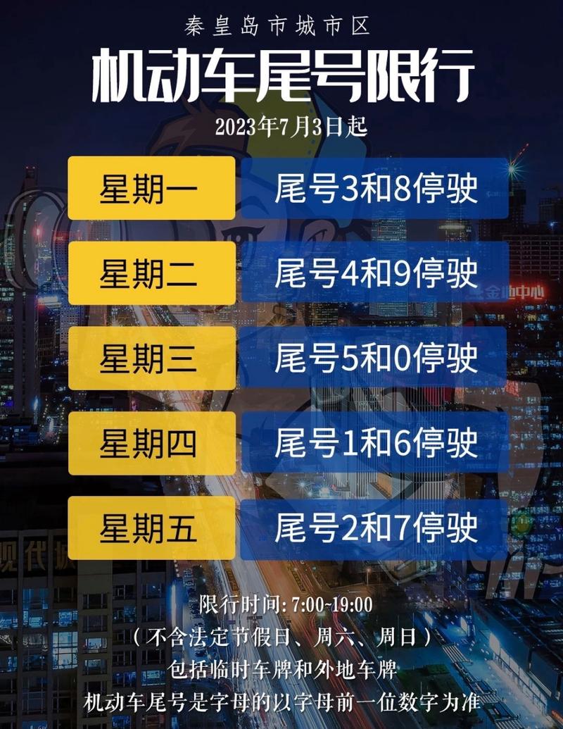 【秦皇岛车限号时间表2023,秦皇岛车限号时间表2023年8月份限行】-第7张图片 【秦皇岛车限号时间表2023,秦皇岛车限号时间表2023年8月份限行】-第7张图片