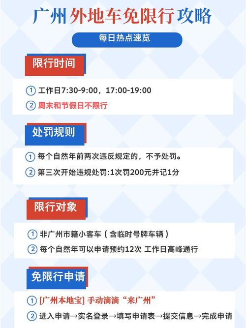 外地车牌在广州怎么开(外地车牌在广州怎么开最新限行节假日限制吗)-第7张图片 外地车牌在广州怎么开(外地车牌在广州怎么开最新限行节假日限制吗)-第7张图片