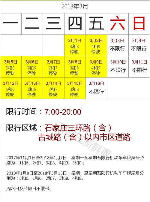 石家庄限号吗,石家庄限行吗现在最新消息-第4张图片 石家庄限号吗,石家庄限行吗现在最新消息-第4张图片