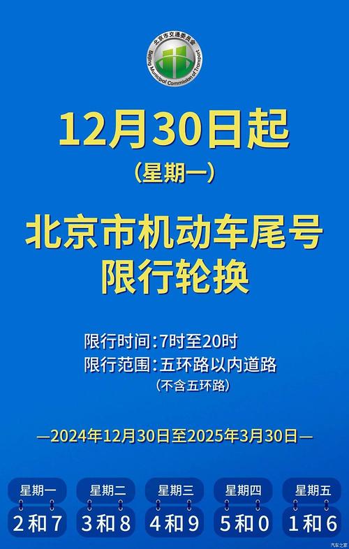 北京限行车号(北京限行车号多少)-第5张图片 北京限行车号(北京限行车号多少)-第5张图片