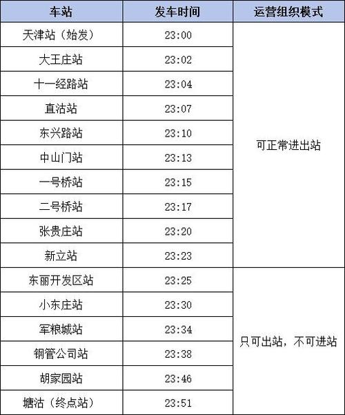 天津时间(溥仪到天津时间)-第3张图片 天津时间(溥仪到天津时间)-第3张图片