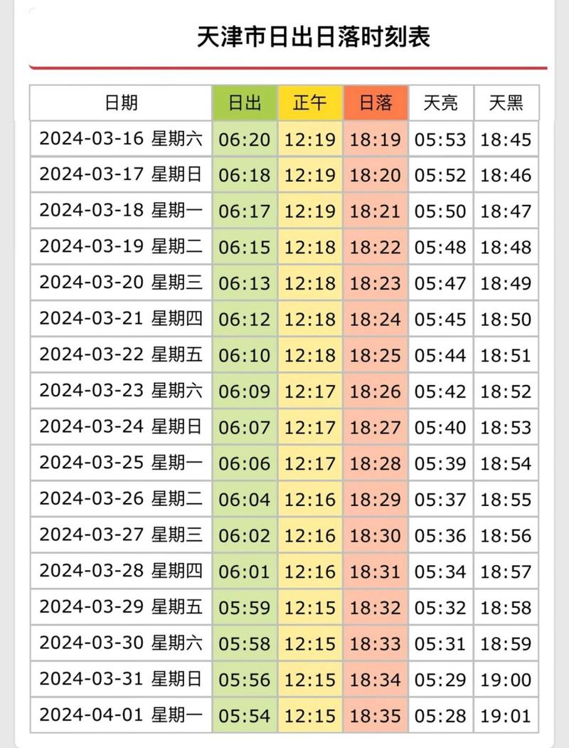 天津时间(溥仪到天津时间)-第7张图片 天津时间(溥仪到天津时间)-第7张图片