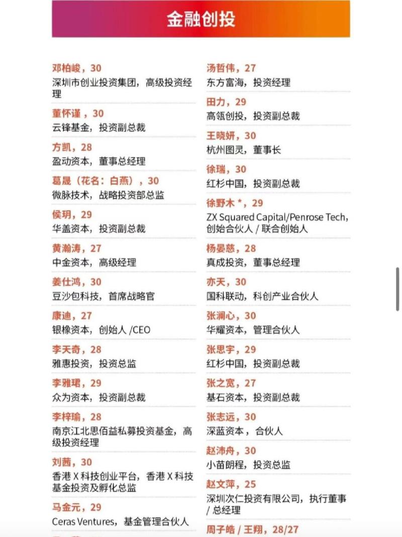 【福布斯u30是什么意思,福布斯u30是什么意思?】-第1张图片
