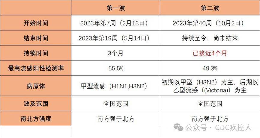 中国疫情再次暴发(中国疫情再次暴发是哪一年)-第3张图片 中国疫情再次暴发(中国疫情再次暴发是哪一年)-第3张图片